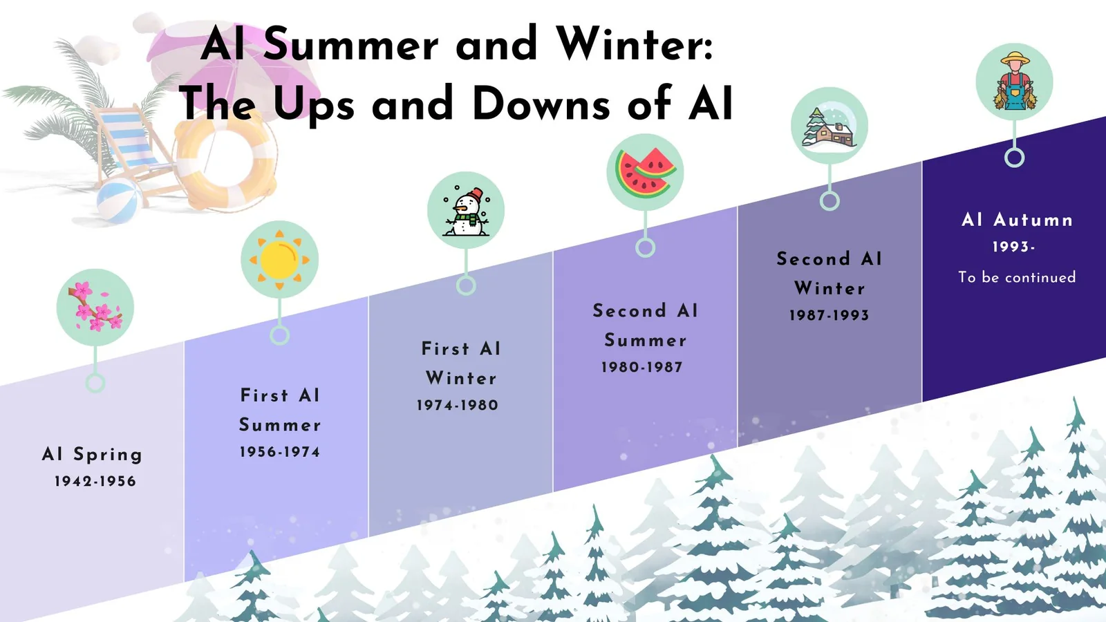 The cycles of AI summers and winters throughout history